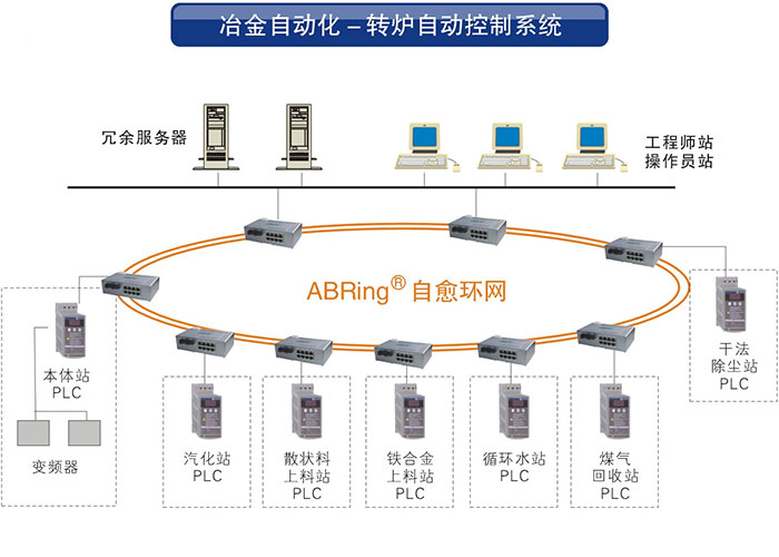 奥博瑞光（AOBO）工业交换机系列产品在工业控制（工厂自动化）领域的应用方案