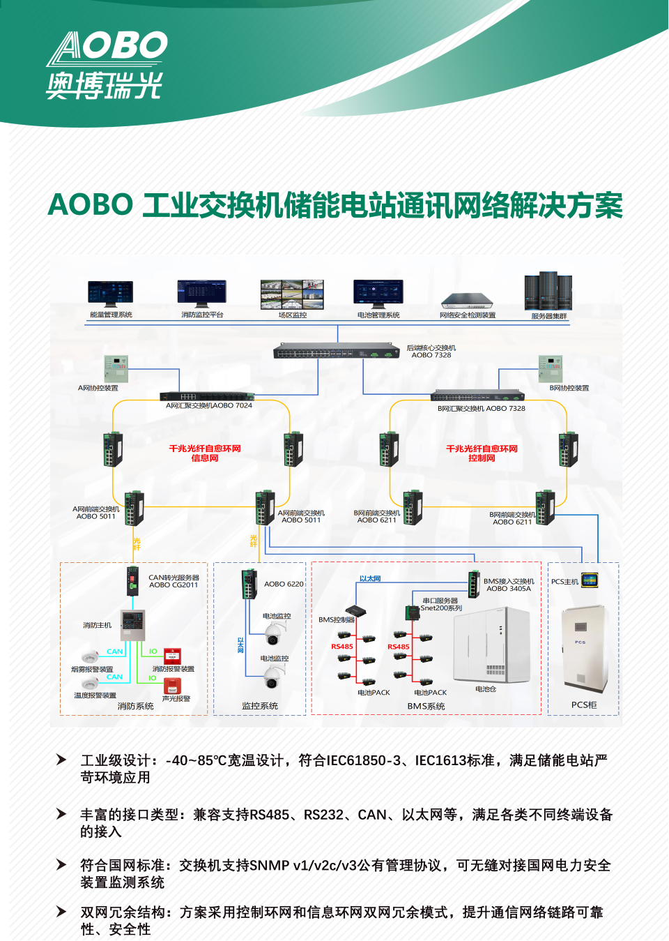 奥博瑞光闪耀 EESA 2025 储能展，共探储能通信新未来