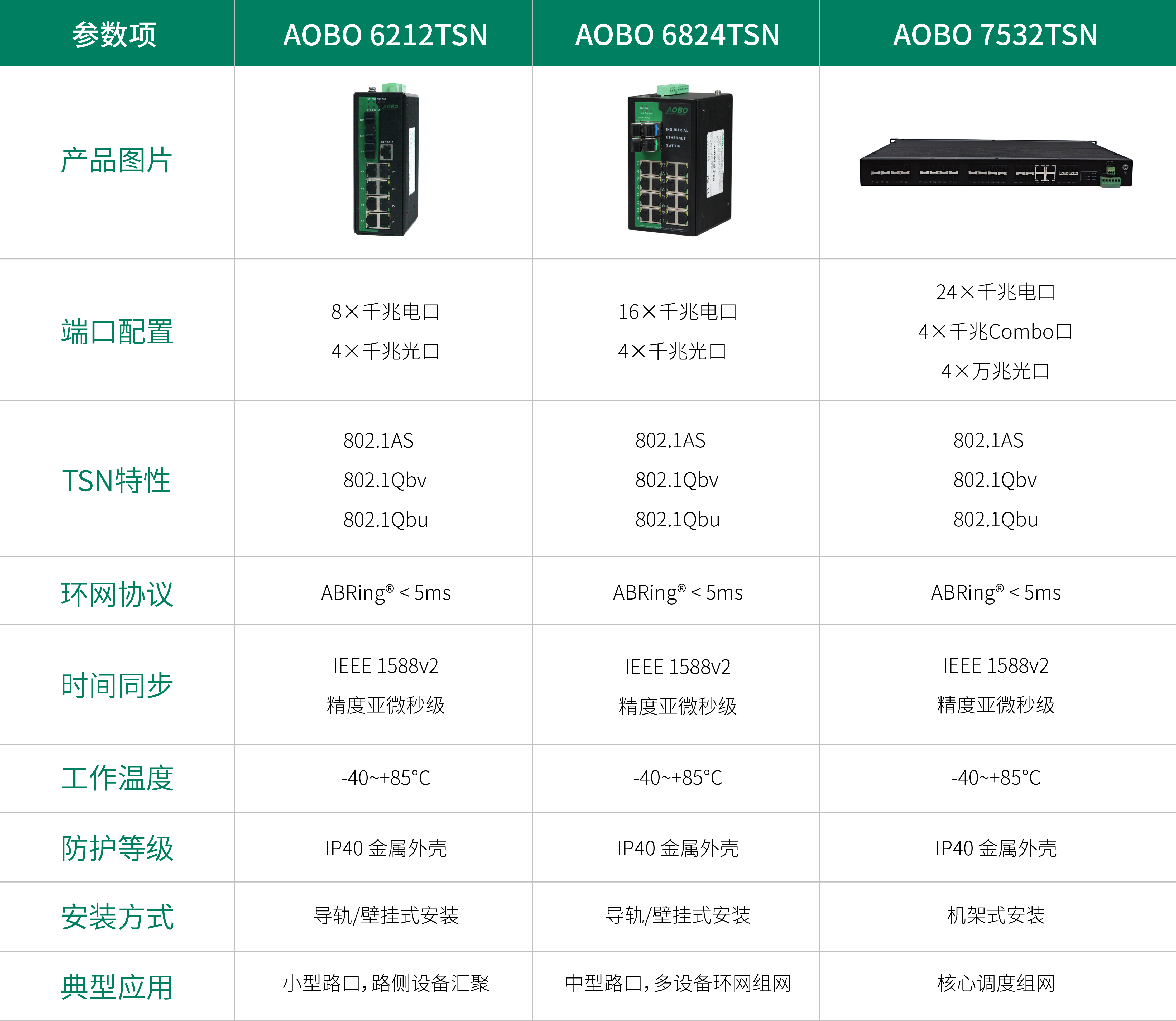 奥博瑞光车路云一体化通信解决方案 奥博瑞光车路云一体化通信解决方案