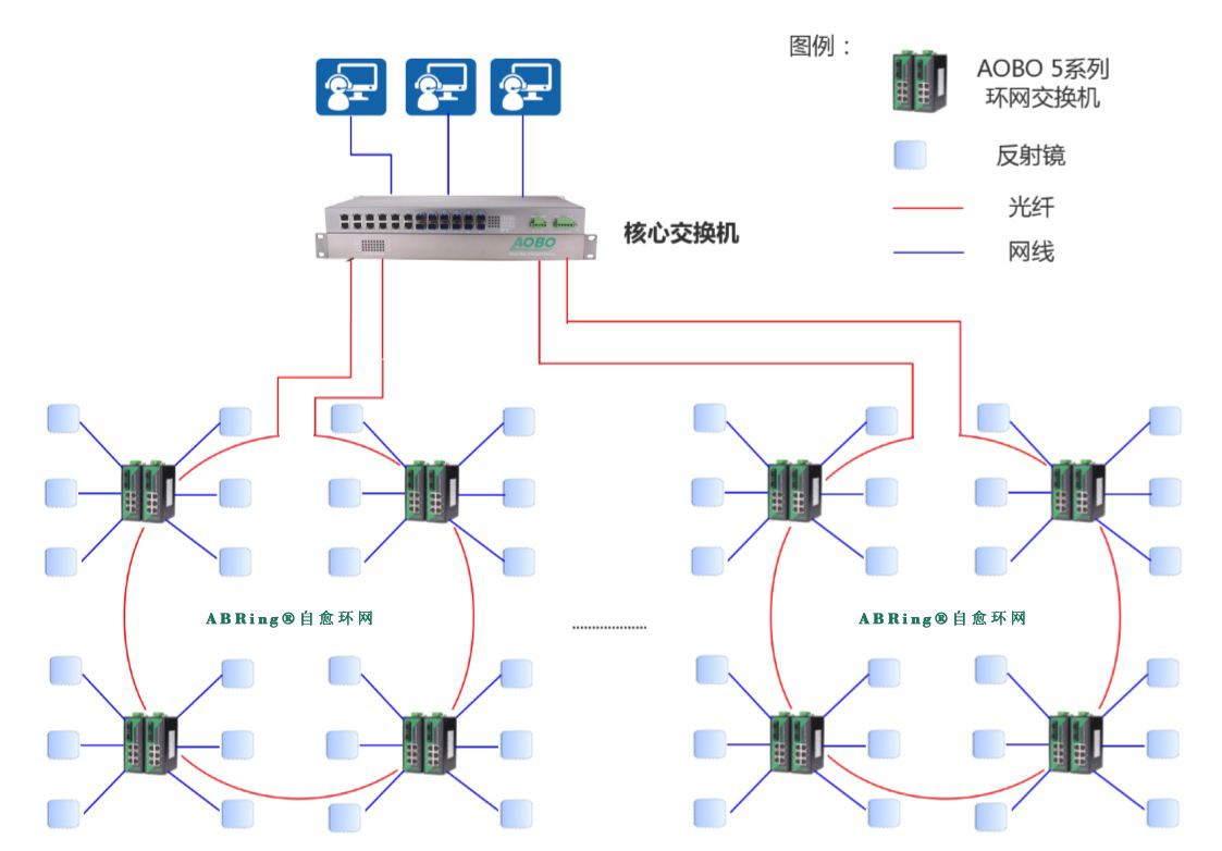 案例分享|奥博瑞光工业交换机ABRing®环网方案，助力光热发电站