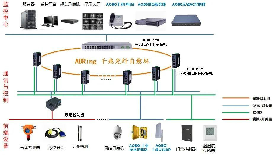 案例分享|奥博瑞光助力川琴路管廊项目