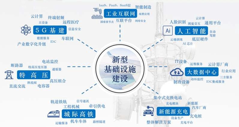 聚焦新基建，奥博瑞光助力“新基建”