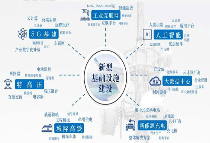 聚焦新基建，奥博瑞光助力“新基建”