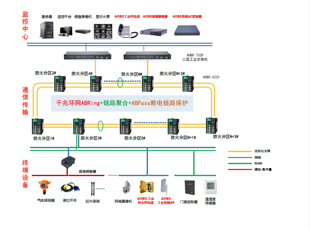 综合管廊综合监控系统解决方案 综合管廊综合监控系统解决方案