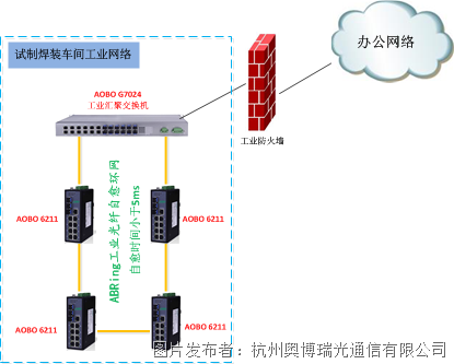 智能工厂自动化网络解决方案 智能工厂自动化网络解决方案
