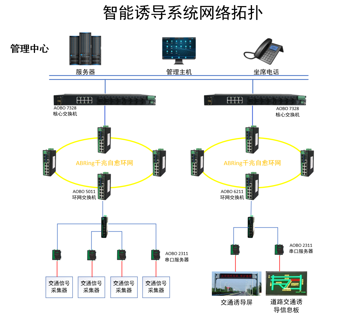 智能诱导系统解决方案 智能诱导系统解决方案