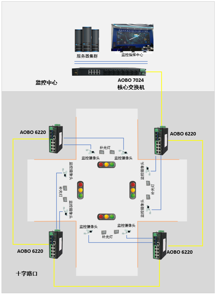 智能交通电子警察解决方案 智能交通电子警察解决方案