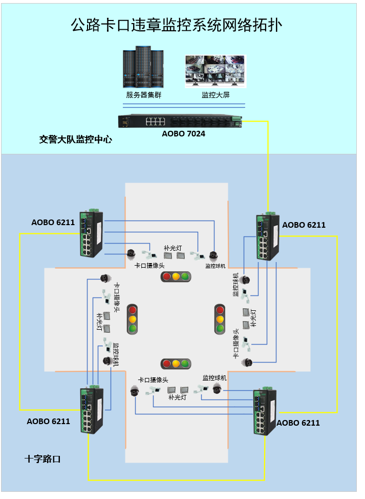 公路卡口违章监控系统解决方案
