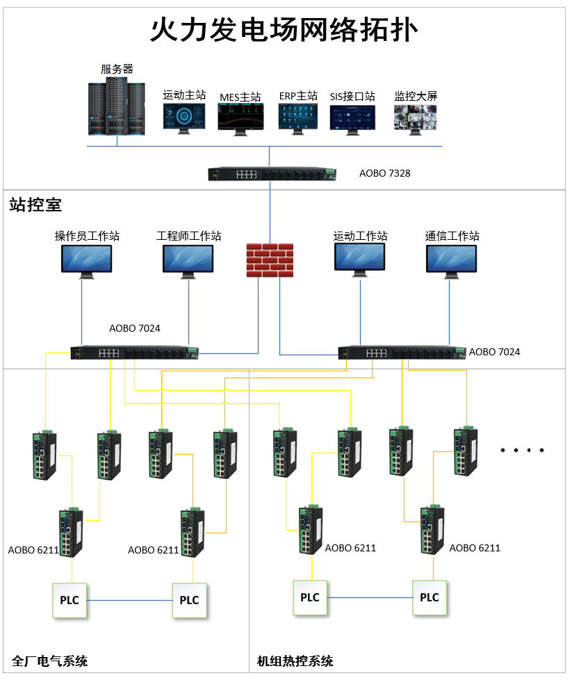 火力发电DCS系统解决方案 火力发电DCS系统解决方案