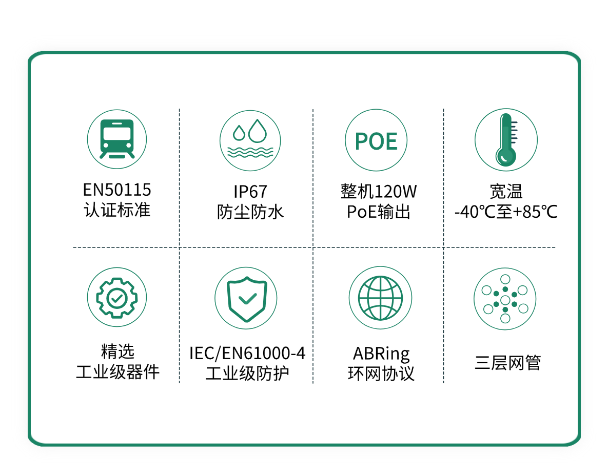 新品速递 | AOBO 6800系列二/三层千兆网管型EN50155工业以太网交换机