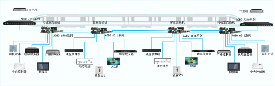 案例 | 奥博瑞光为北京地铁3号线PIS系统构建智慧交通“神经网络”